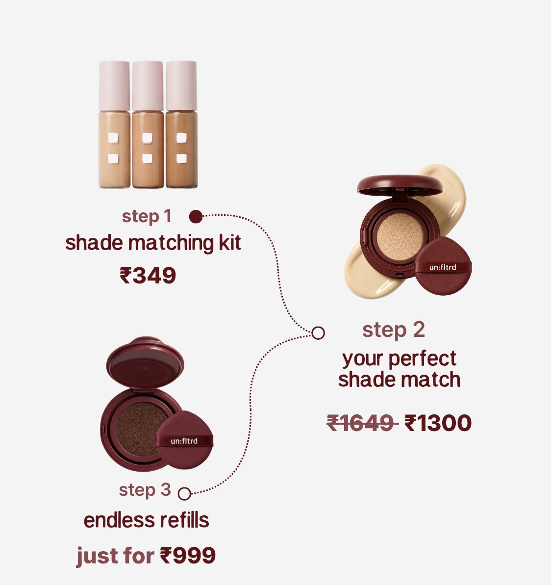 findyourmatch kit journey